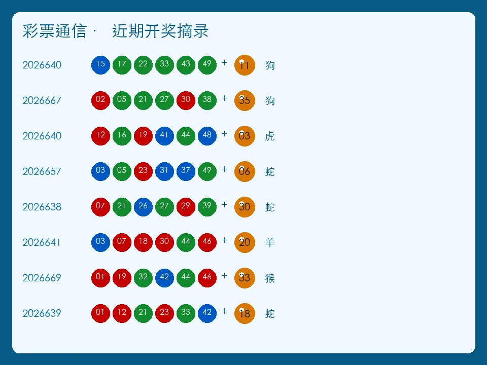彩票通信版面续