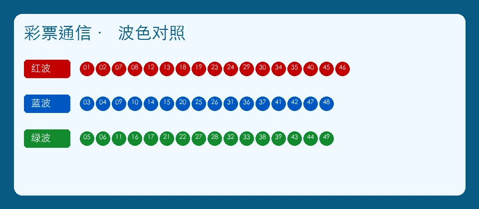 彩票通信对照板