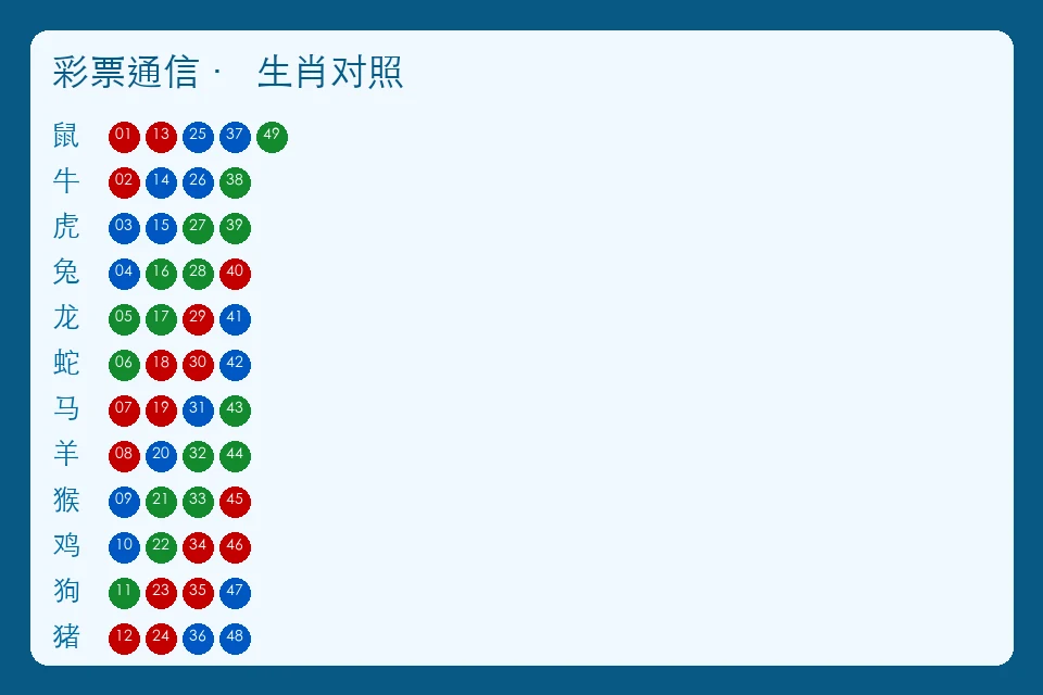 彩票通信资料续