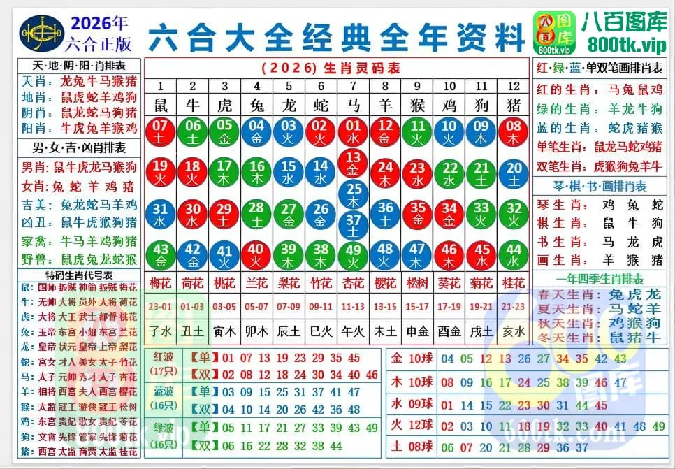 彩票通信报码摘录